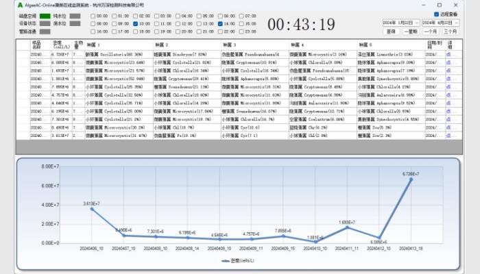 萬深AlgaeAC-Online型無人值守自動在線藻類監測儀
